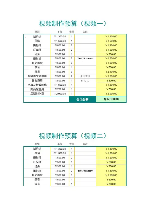 视频制作预算表