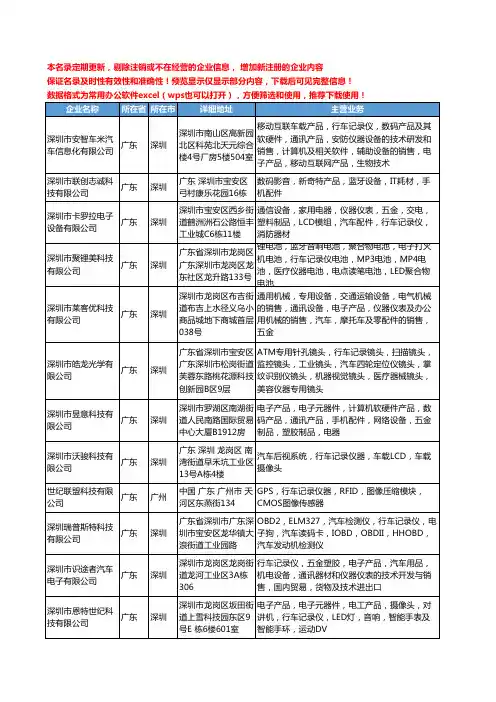 新版广东省行车记录仪器工商企业公司商家名录名单联系方式大全30家
