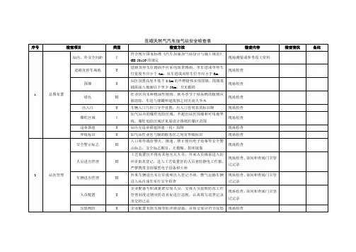 压缩天然气汽车加气站安全检查表