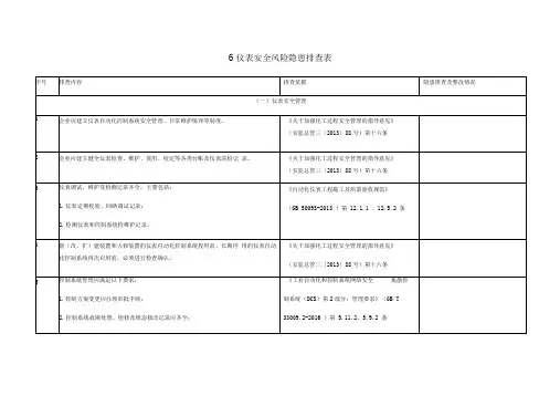 6仪表安全风险隐患排查表
