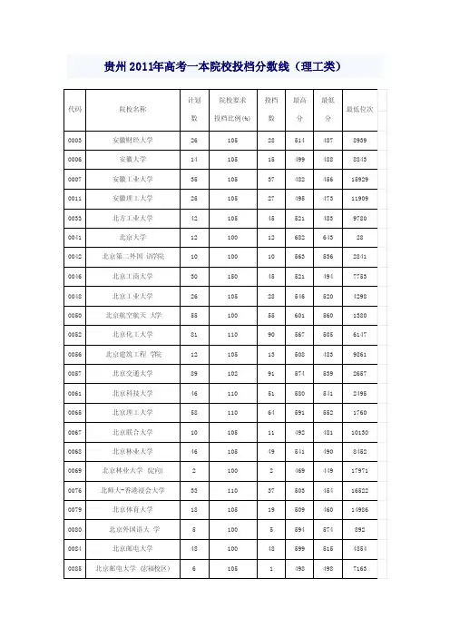 贵州2011年高考一本院校投档分数线（理工类）