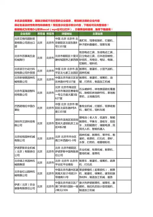 新版北京市割草机工商企业公司商家名录名单联系方式大全32家