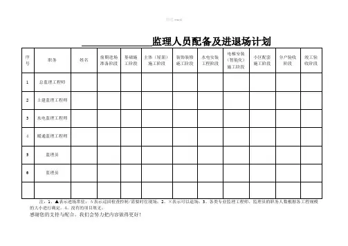 监理人员配备及进退场计划
