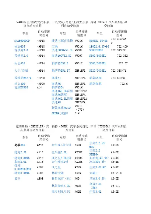 变速箱型号