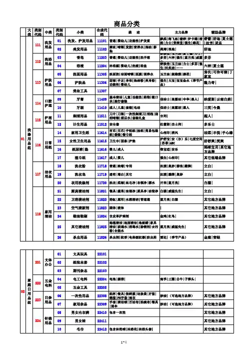 连锁便利店商品分类
