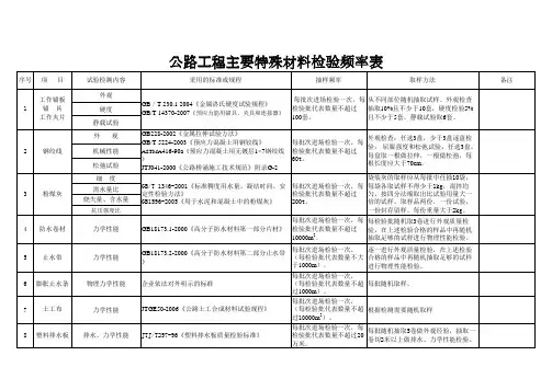 14最新公路工程试验常规检测项目、检测标准、检测频率、取样方法
