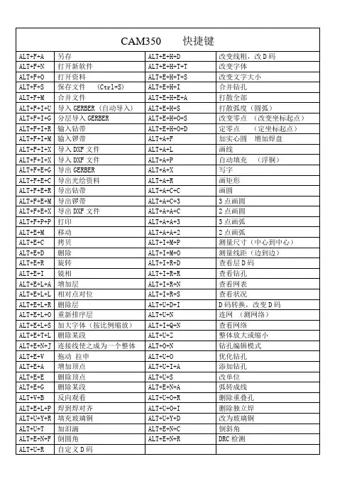 CAM 350快捷键