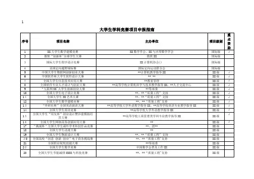 大学生学科竞赛项目申报指南
