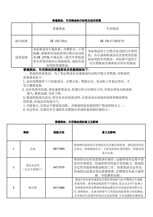 柴油指标及意义