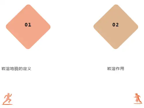 岩溶地貌资料