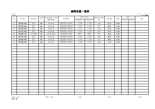 BS-15 涵洞设置一览表