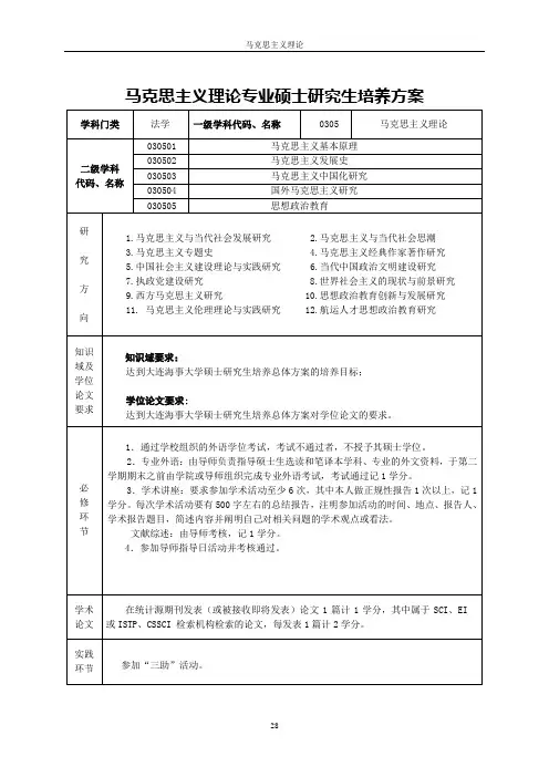 马克思主义理论专业硕士研究生培养方案