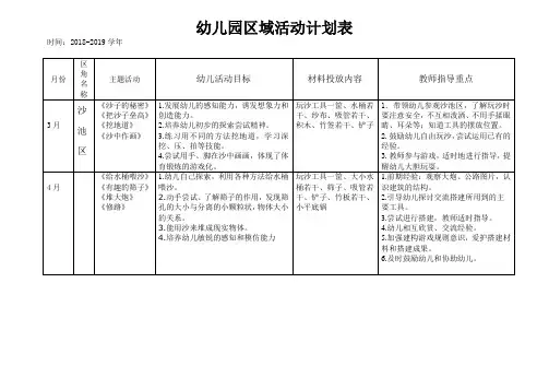 玩沙区活动计划表1