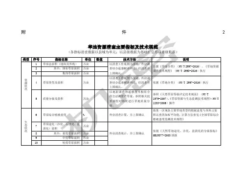 草地资源清查主要指标及技术规范