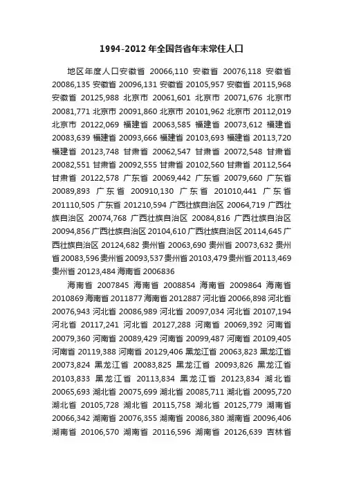 1994-2012年全国各省年末常住人口