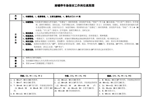 商铺停车场保安工作岗位流程图