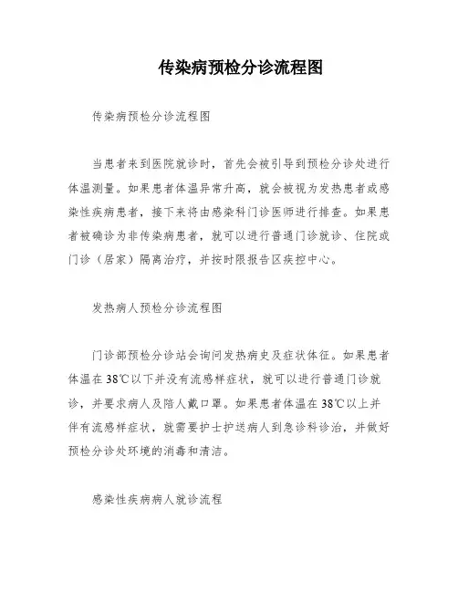 传染病预检分诊流程图