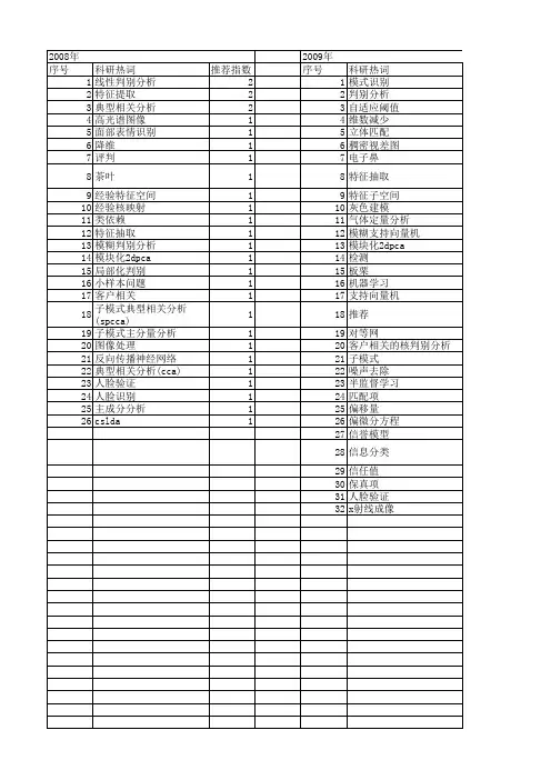 【江苏省自然科学基金】_判别分析_期刊发文热词逐年推荐_20140819