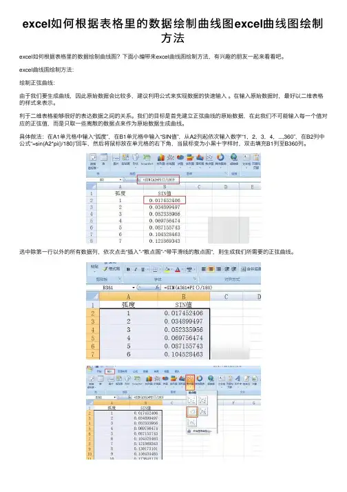 excel如何根据表格里的数据绘制曲线图excel曲线图绘制方法