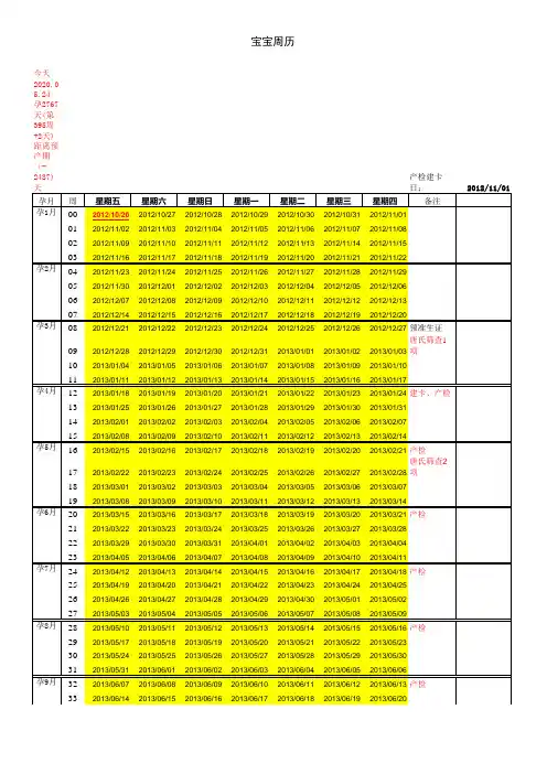 计算孕产期及相应产检时间表格