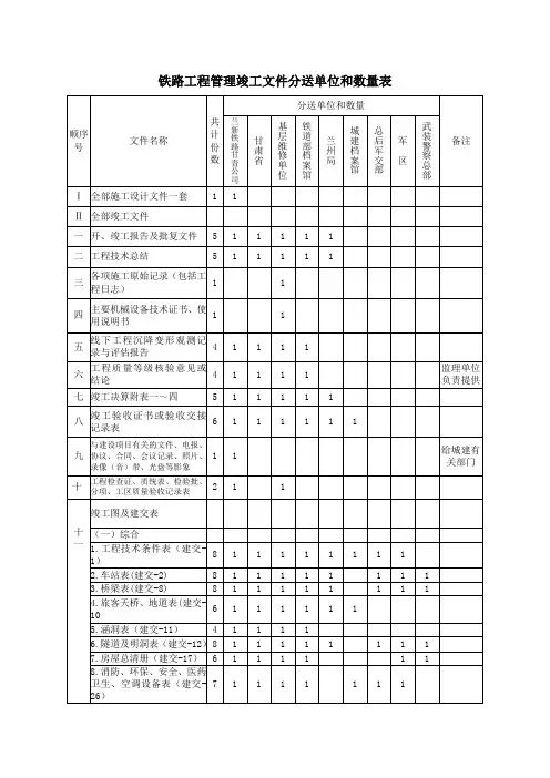 铁路工程管理竣工文件分送单位和数量表