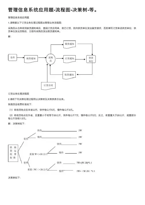 管理信息系统应用题-流程图-决策树-等。