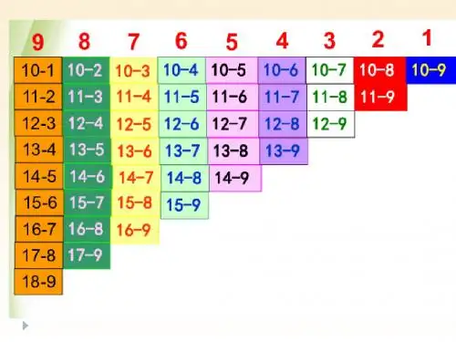 二数学早读