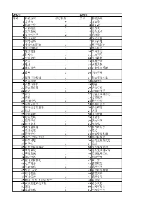 【国家自然科学基金】_科学方法论_基金支持热词逐年推荐_【万方软件创新助手】_20140731