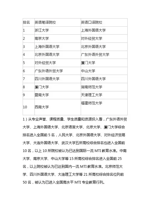 全国mti院校排名