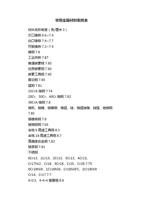常用金属材料密度表