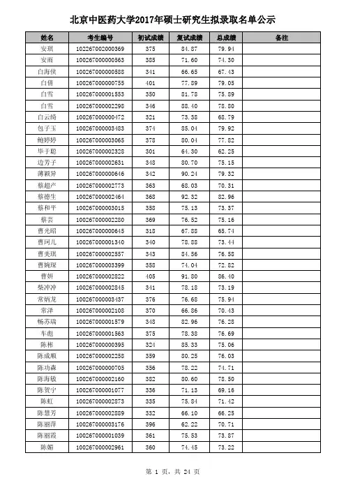 2017年北中医研究生名单公示 (1)