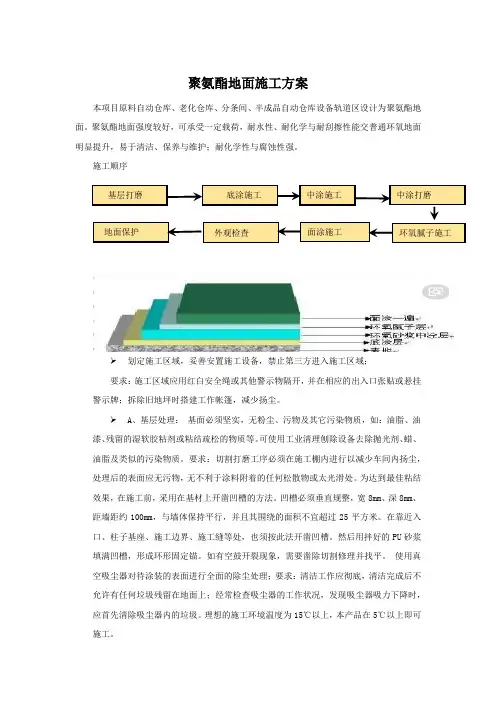 聚氨酯地面施工方案