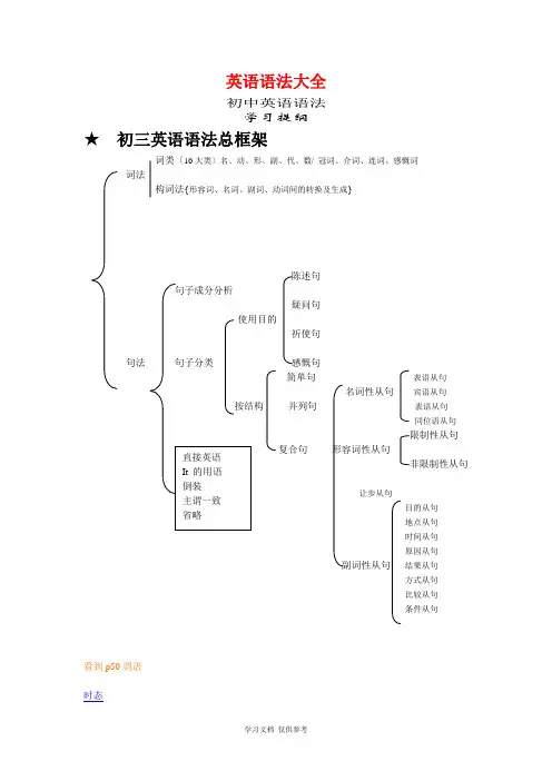 初三英语语法大全