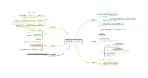 药理思维导图4——抗癫痫抗惊厥药