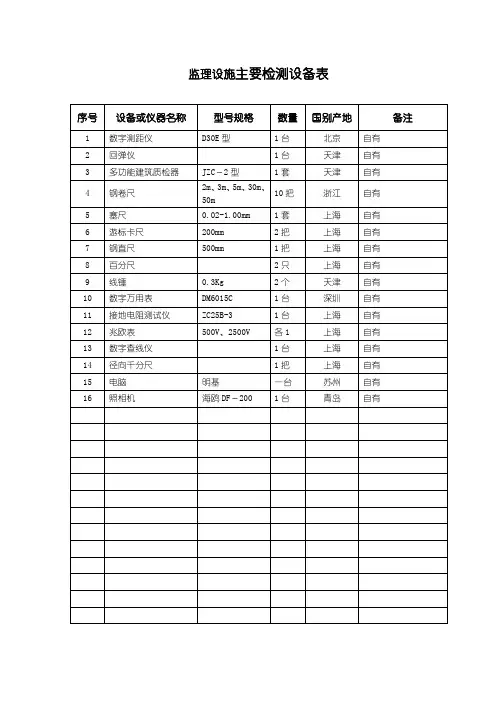 监理设施主要检测设备表