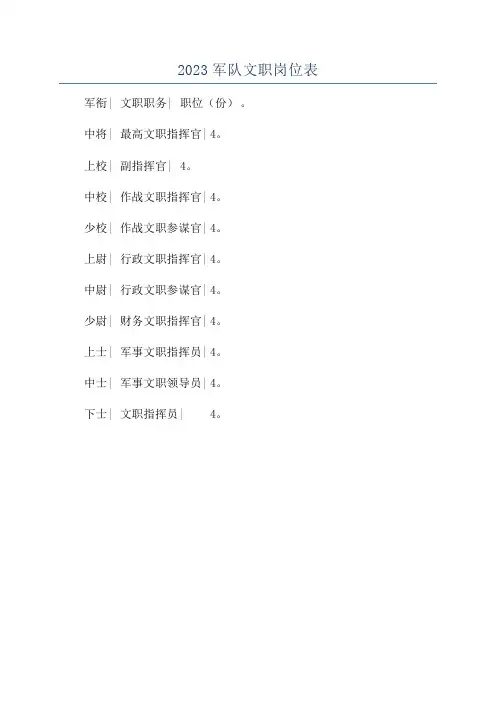 2023军队文职岗位表