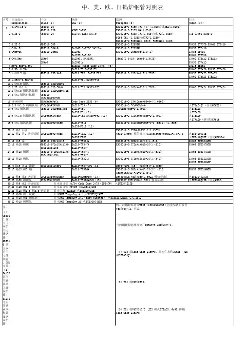 中美欧日锅炉钢管对照