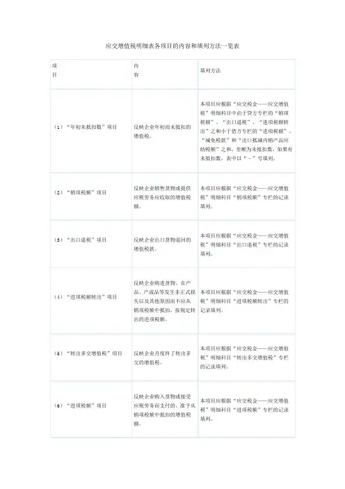 应交增值税明细表各项目的内容和填列方法一览表