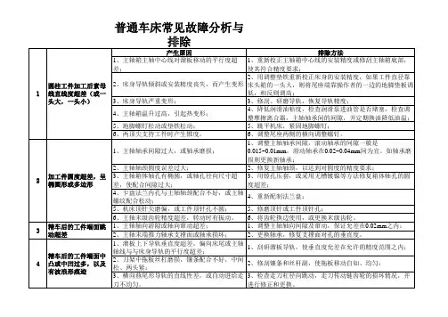 普通车床常见故障分析与排除