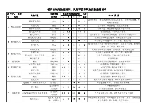 锅炉安装危险源辨识、风险评价和风险控制措施清单