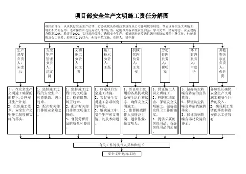 项目部门安全责任分解图