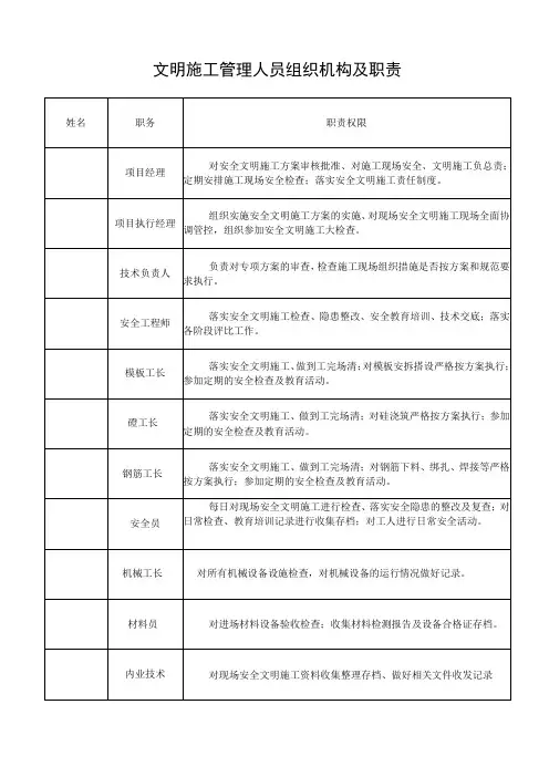 文明施工管理人员组织机构及职责