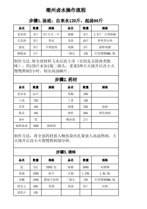 1.卤水制作流程