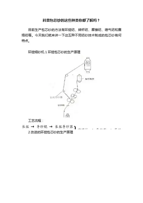 科普包芯纱的这些种类你都了解吗？