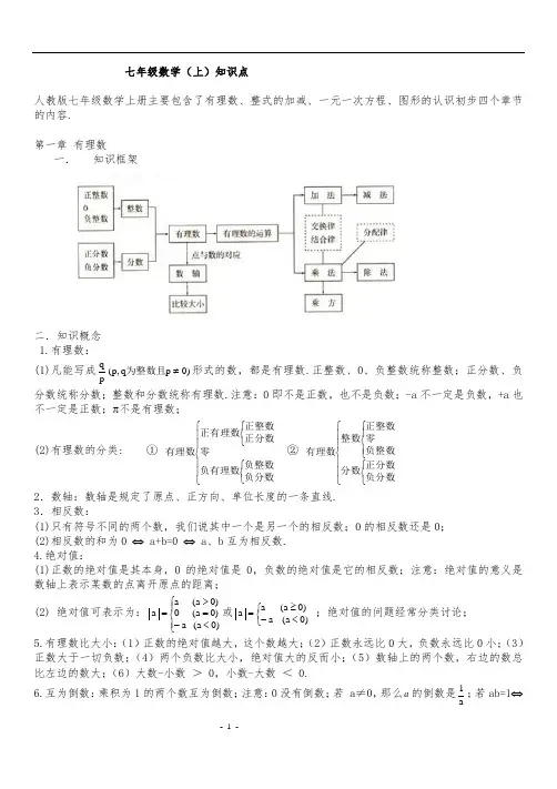 人教版初一数学知识点总结