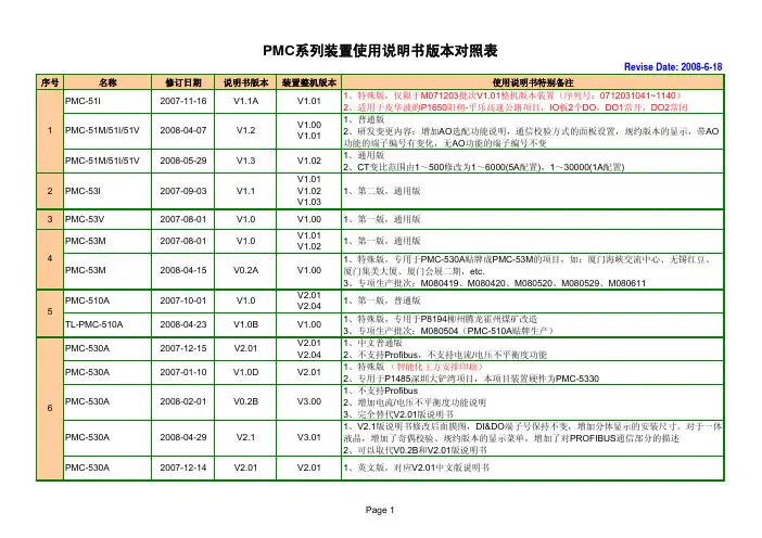 PMC系列说明书版本对照表_20080618