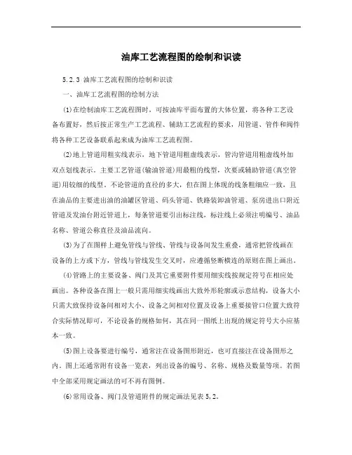 油库工艺流程图的绘制和识读