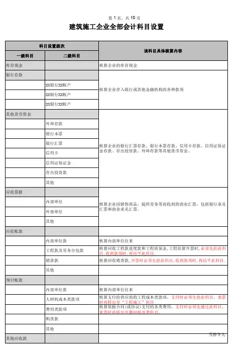 建筑施工企业全部会计科目设置