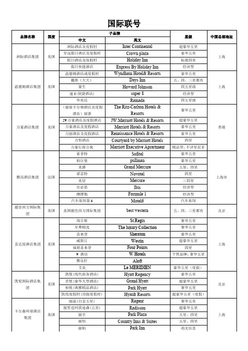 国际联号酒店与国内著名酒店 中英文全称
