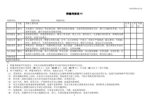 幼儿园常用表格-(教师师德考核表)附-日常工作管理及绩效考核细则